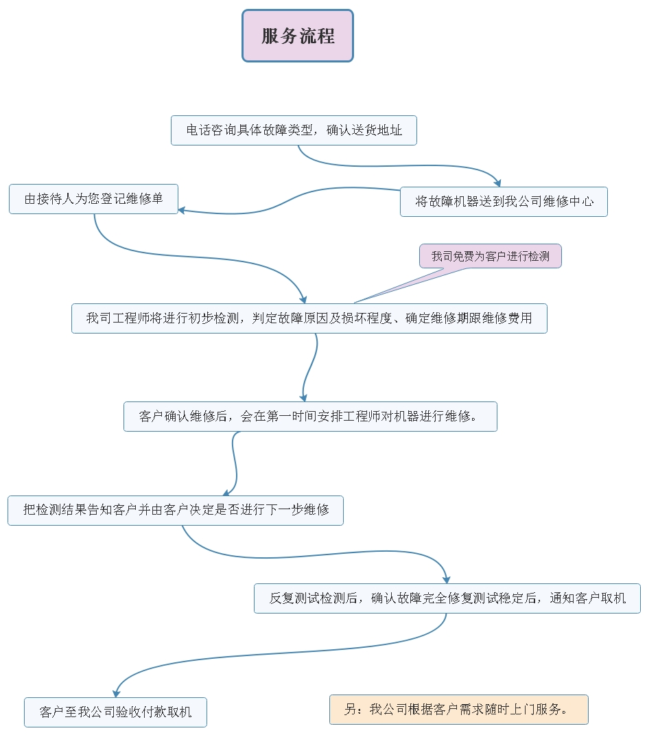 服務器維修服務